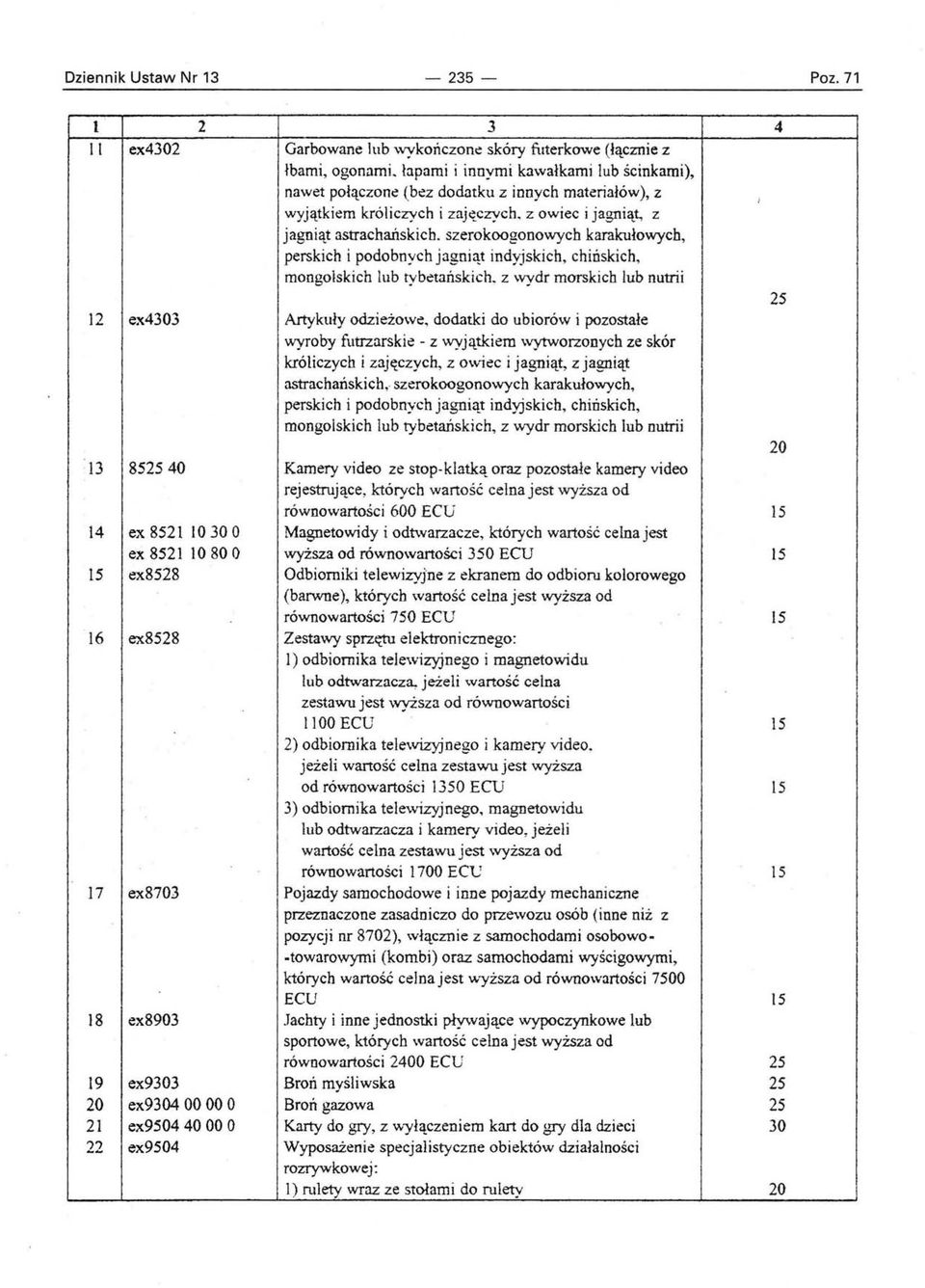 szerokoogonowych karakułowych, perskich i podobnych j agniąt ind)'jskich, chinskich. mongolskich lub tybetańskich. z wydr morskich lub nutrii 12 ex4303 Artykuły odzieżowe.