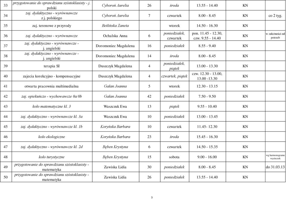 30, czw. 9.55-14.40 Doromoniec Magdalena 16 poniedziałek 8.55-9.40 Doromoniec Magdalena 14 środa 8.00-8.45 piątek 40 zajecia korekcyjno - kompensacyjne Duszczyk Magdalena 4, piątek 13.00-13.30 czw.