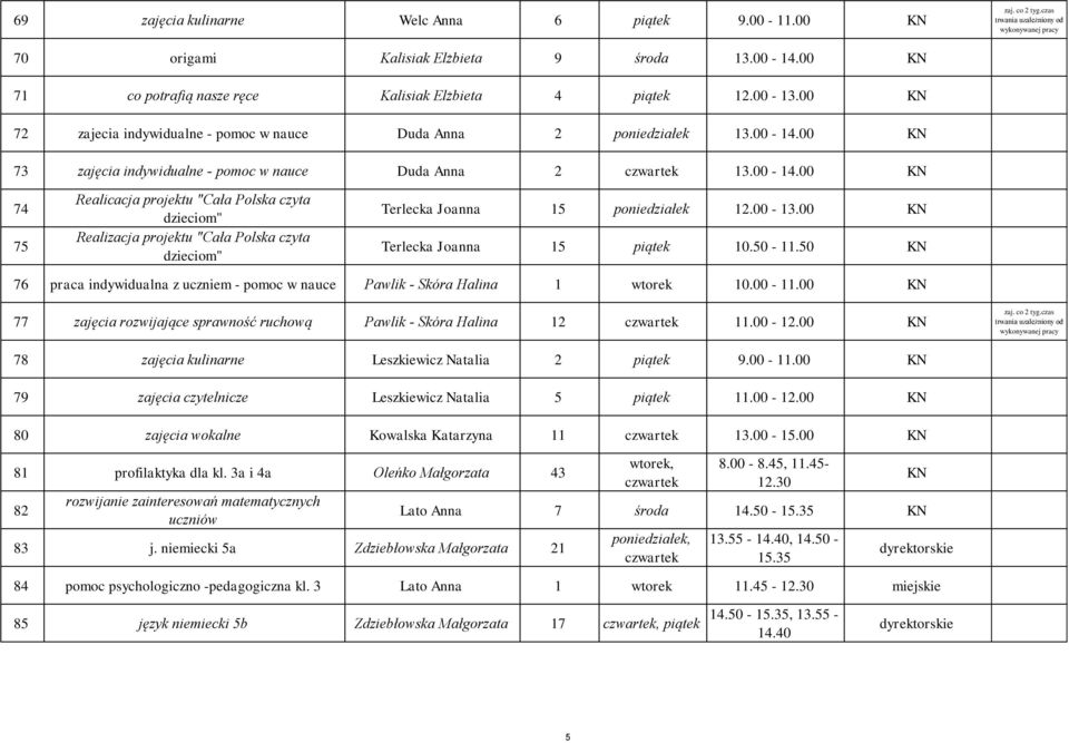 00-14.00 74 75 Realicacja projektu "Cała Polska czyta dzieciom" Realizacja projektu "Cała Polska czyta dzieciom" Terlecka Joanna 15 poniedziałek 12.00-13.00 Terlecka Joanna 15 piątek 10.50-11.