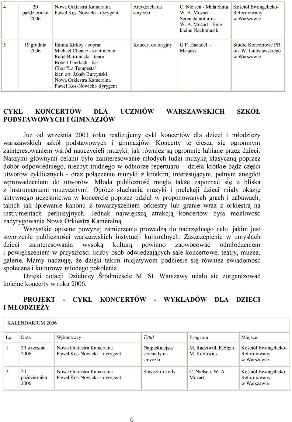 Lutosławskiego CYKL KONCERTÓW DLA UCZNIÓW WARSZAWSKICH SZKÓŁ PODSTAWOWYCH I GIMNAZJÓW Już od września 2003 roku realizujemy cykl koncertów dla dzieci i młodzieży warszawskich szkół podstawowych i