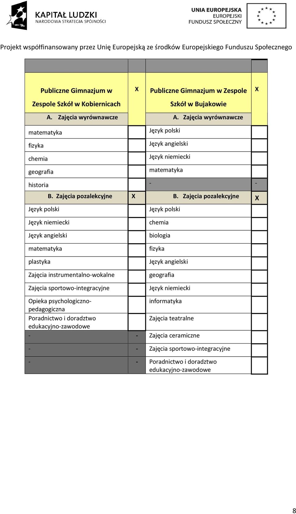 Zajęcia pozalekcyjne X Język polski Język niemiecki Język angielski matematyka plastyka Zajęcia instrumentalno-wokalne Zajęcia sportowo-integracyjne Język polski chemia biologia