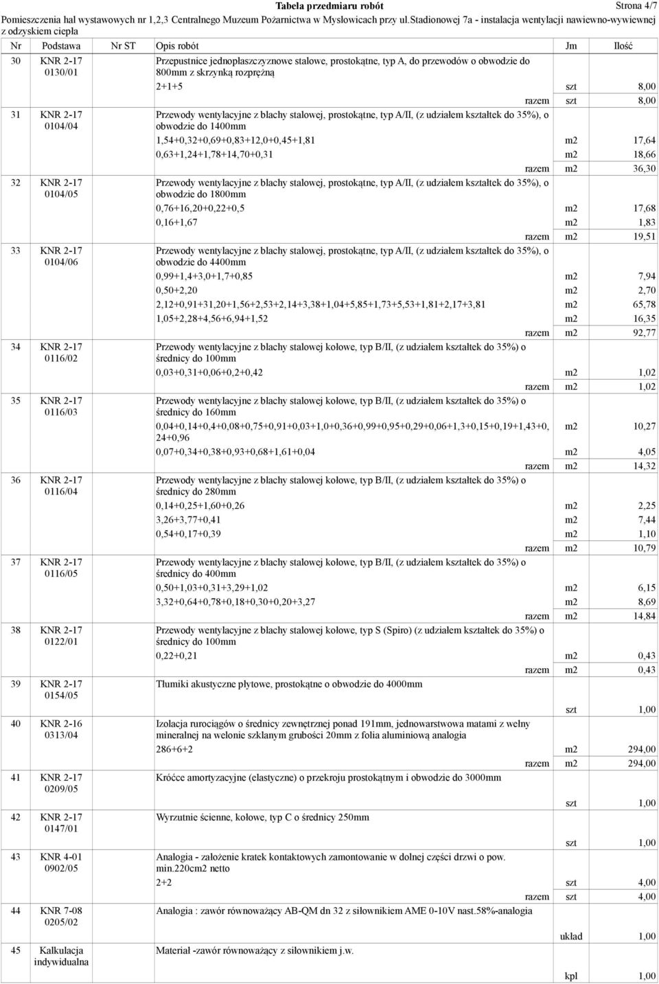 prostokątne, typ A, do przewodów o obwodzie do 800mm z skrzynką rozprężną 2+1+5 szt 8,00 razem szt 8,00 obwodzie do 1400mm 1,54+0,32+0,69+0,83+12,0+0,45+1,81 m2 17,64 0,63+1,24+1,78+14,70+0,31 m2