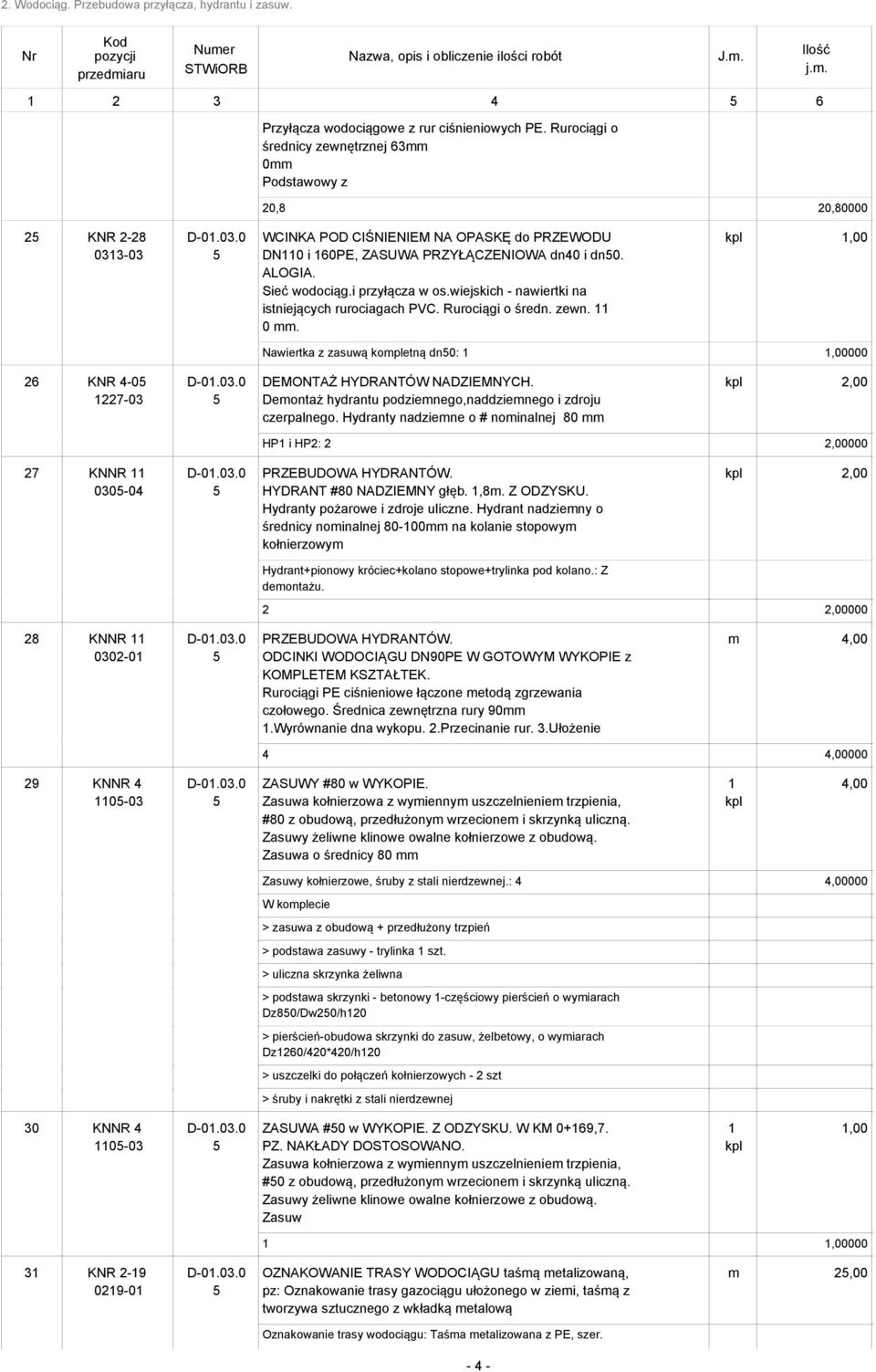 wiejskich - nawiertki na istniejących rurociagach PVC. Rurociągi o średn. zewn. 0. Nawiertka z zasuwą kopletną dn0: KNR -0 7-0 D-0.0.0 DEMONTAŻ HYDRANTÓW NADZIEMNYCH.