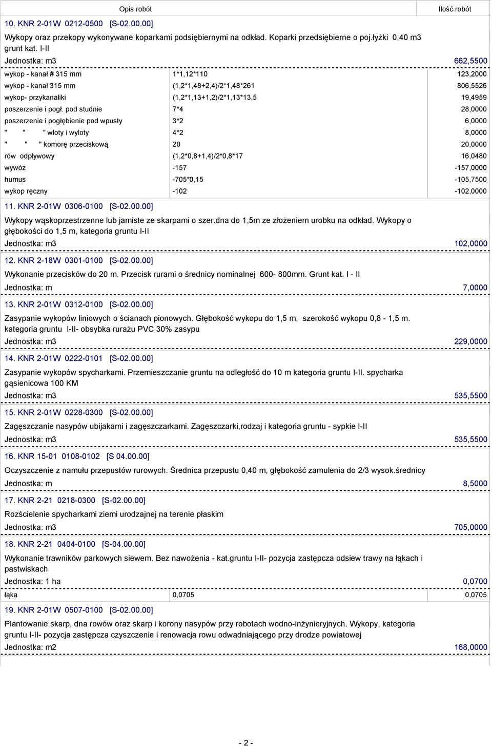 pogł. pod studnie 7*4 28,0000 poszerzenie i pogłębienie pod wpusty 3*2 6,0000 " " " wloty i wyloty 4*2 8,0000 " " " komorę przeciskową 20 20,0000 rów odpływowy (1,2*0,8+1,4)/2*0,8*17 16,0480 wywóz