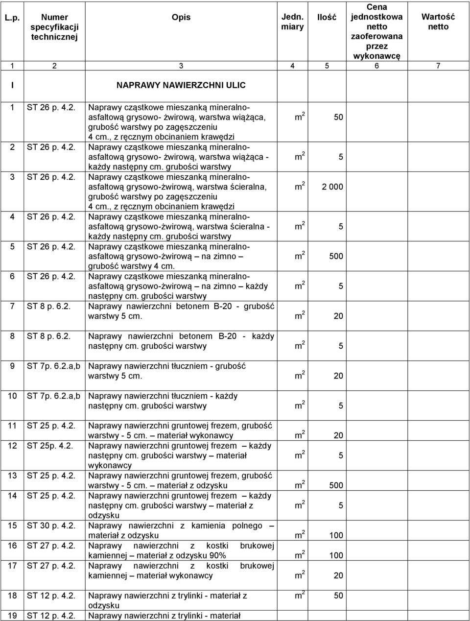 , z ręcznym obcinaniem krawędzi 2 ST 26 p. 4.2. Naprawy cząstkowe mieszanką mineralnoasfaltową grysowo- żwirową, warstwa wiążąca - każdy następny cm. grubości warstwy 3 ST 26 p. 4.2. Naprawy cząstkowe mieszanką mineralnoasfaltową grysowo-żwirową, warstwa ścieralna, m 2 2 000 grubość warstwy po zagęszczeniu 4 cm.