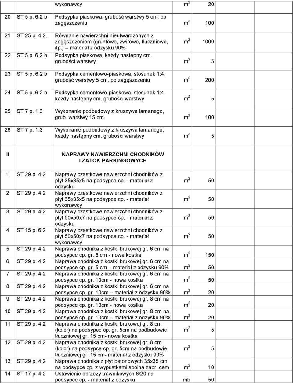 po zagęszczeniu m 2 200 24 ST 5 p. 6.2 b Podsypka cementowo-piaskowa, stosunek 1:4, każdy następny cm. grubości warstwy 25 ST 7 p. 1.3 Wykonanie podbudowy z kruszywa łamanego, grub. warstwy 15 cm.