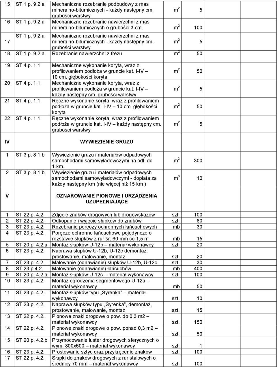 I-IV 10 cm. głębokości koryta 20 ST 4 p. 1.1 Mechaniczne wykonanie koryta, wraz z profilowaniem podłoża w gruncie kat. I-IV każdy następny cm. grubości warstwy 21 ST 4 p. 1.1 Ręczne wykonanie koryta, wraz z profilowaniem podłoża w gruncie kat.