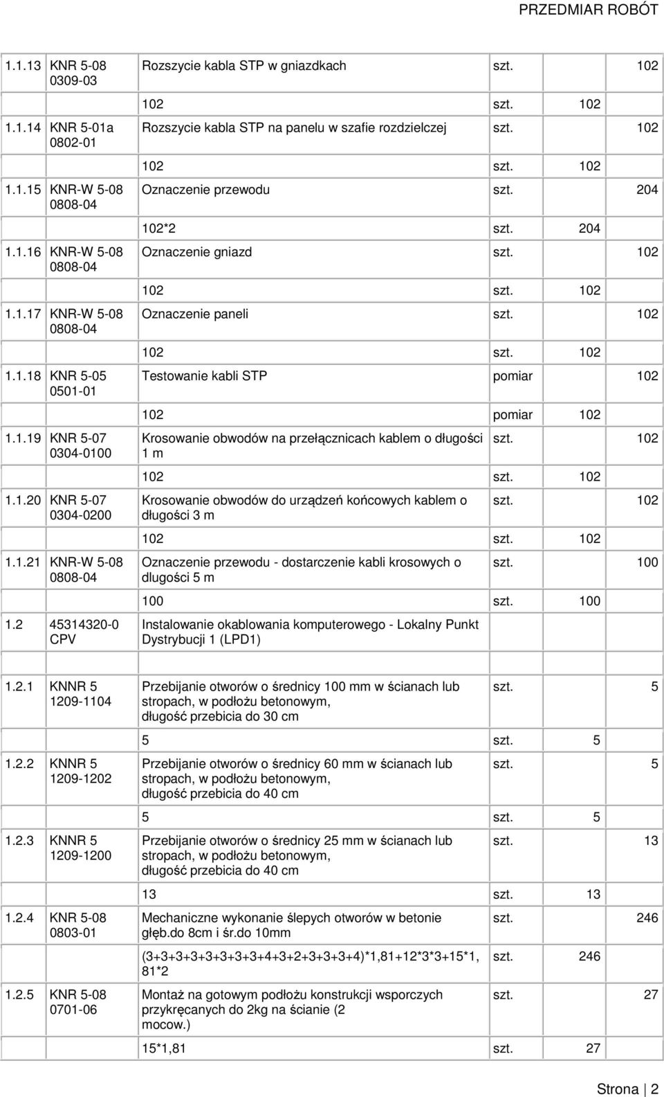 204 Oznaczenie gniazd 02 102 02 Oznaczenie paneli 02 102 02 Testowanie kabli STP pomiar 102 102 pomiar 102 Krosowanie obwodów na przełącznicach kablem o długości 1 m 02 102 02 Krosowanie obwodów do