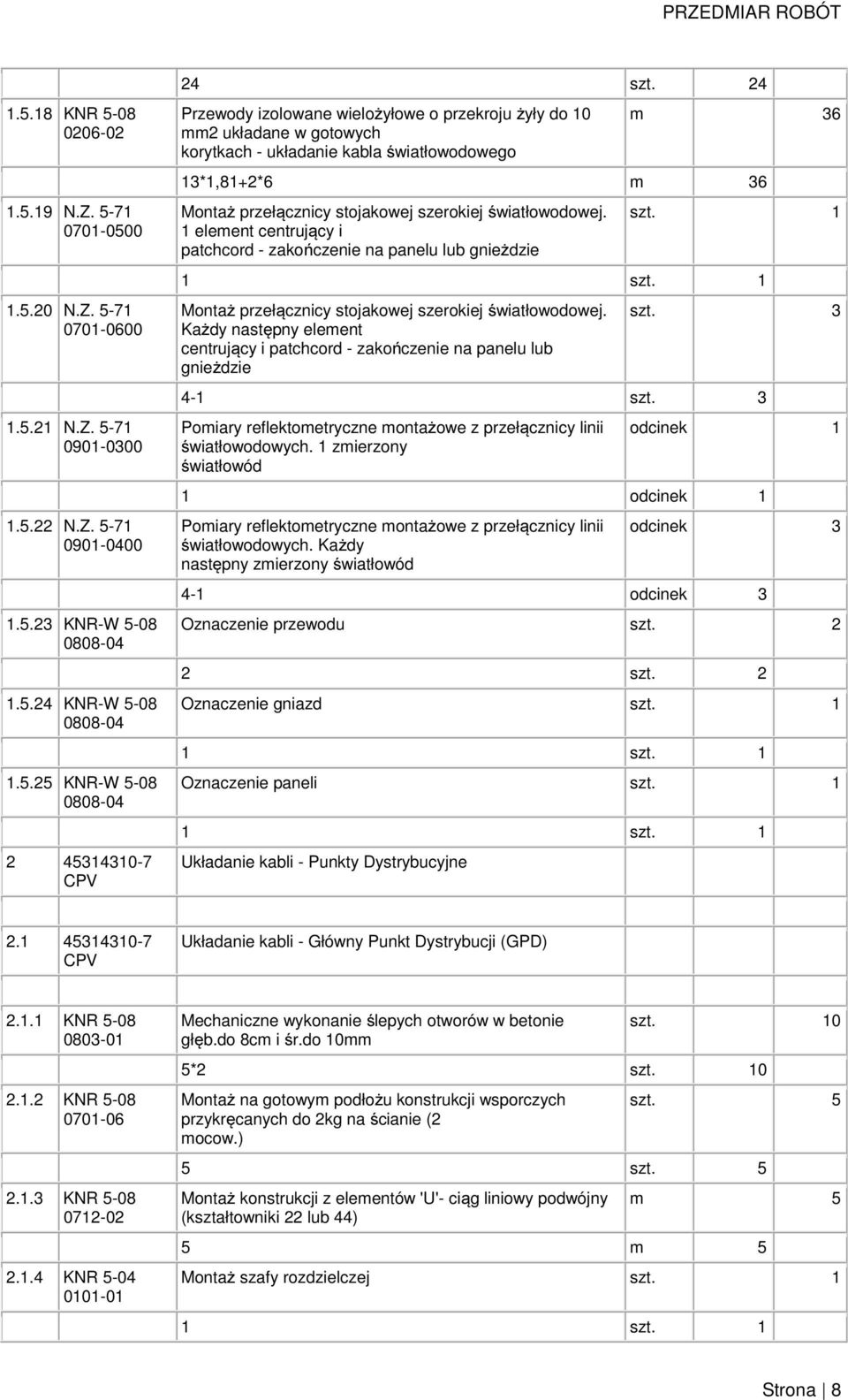 lub gnieżdzie szt. 3 4-1 szt. 3 światłowodowych. 1 zmierzony światłowód odcinek 1 1 odcinek 1 światłowodowych. Każdy następny zmierzony światłowód odcinek 3 4-1 odcinek 3 Oznaczenie przewodu szt.