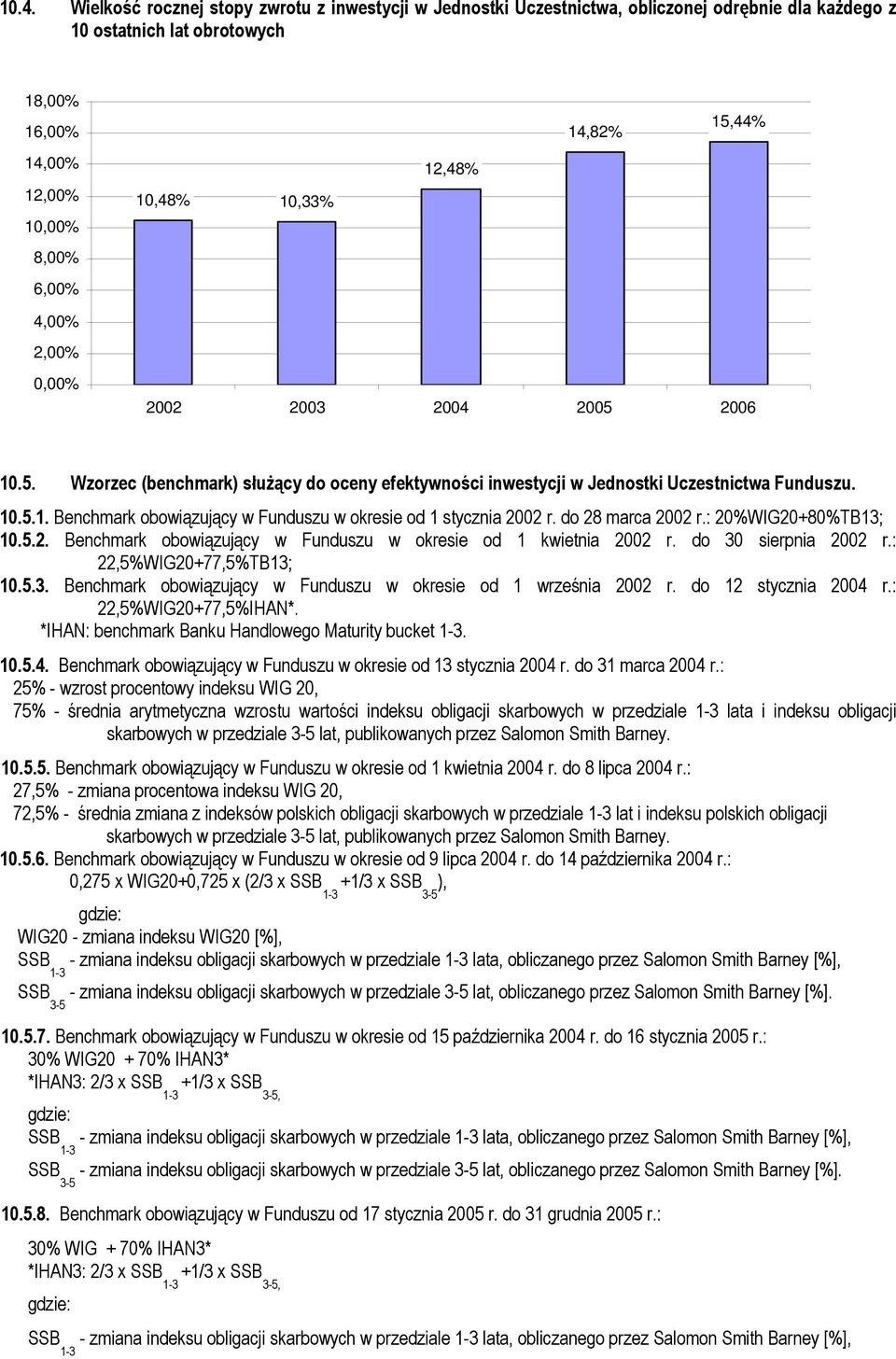 do 28 marca 2002 r.: 20%WIG20+80%TB13; 10.5.2. Benchmark obowiązujący w Funduszu w okresie od 1 kwietnia 2002 r. do 30 sierpnia 2002 r.: 22,5%WIG20+77,5%TB13; 10.5.3. Benchmark obowiązujący w Funduszu w okresie od 1 września 2002 r.