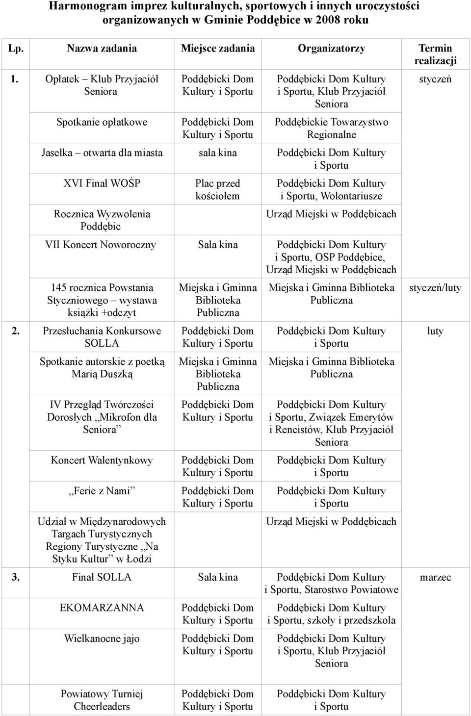 Wolontariusze VII Koncert Noworoczny Sala kina, OSP Poddębice, 145 rocznica Powstania Styczniowego wystawa książki +odczyt 2.