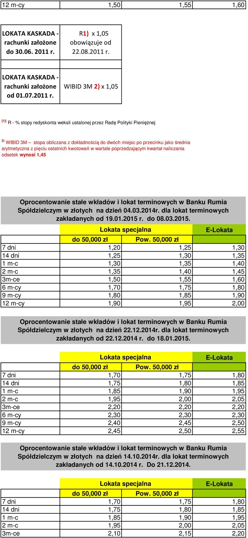 r. do 08.03.2015.