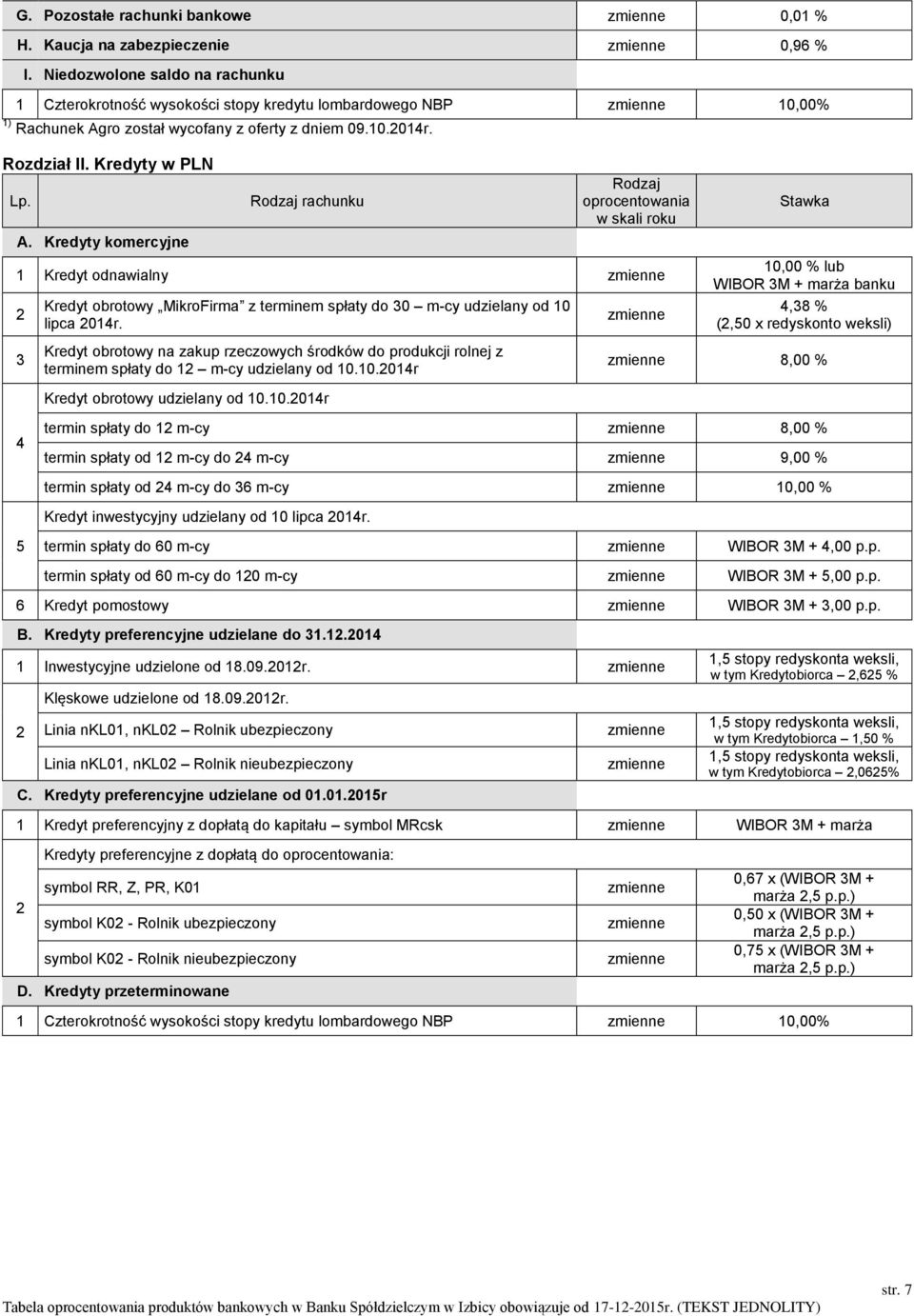 Kredyty komercyjne Kredyt odnawialny 3 4 5 Kredyt obrotowy MikroFirma z terminem spłaty do 30 m-cy udzielany od 0 lipca 04r.