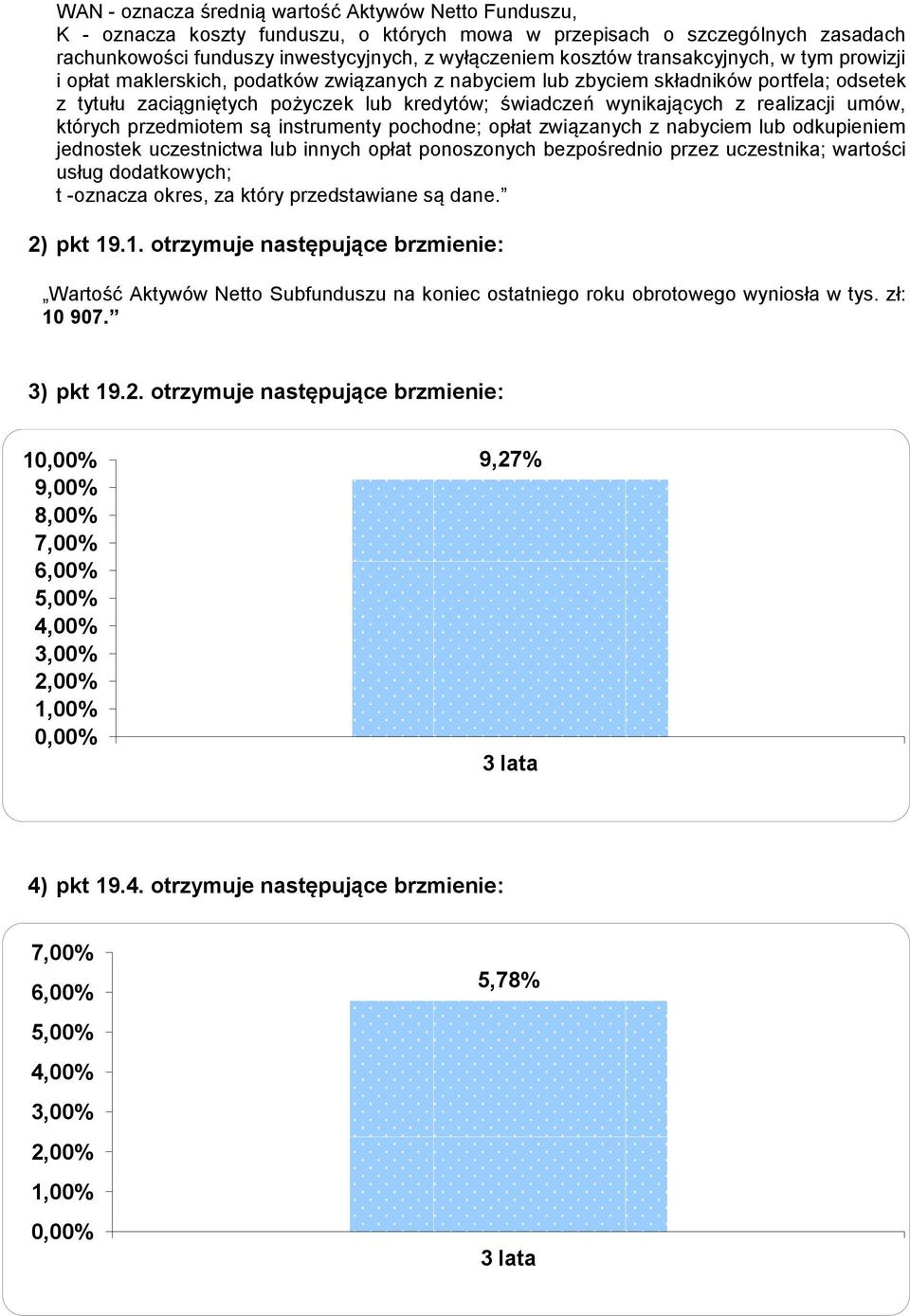 realizacji umów, których przedmiotem są instrumenty pochodne; opłat związanych z nabyciem lub odkupieniem jednostek uczestnictwa lub innych opłat ponoszonych bezpośrednio przez uczestnika; wartości