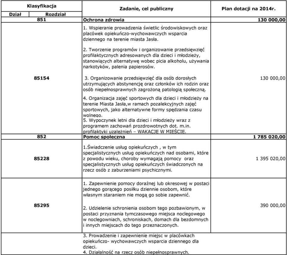 Tworzenie programów i organizowanie przedsięwzięć profilaktycznych adresowanych dla dzieci i młodzieży, stanowiących alternatywę wobec picia alkoholu, używania narkotyków, palenia papierosów.