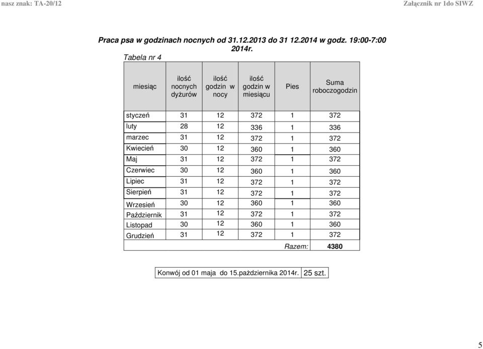 372 Kiecień 30 12 360 1 360 Maj 31 12 372 1 372 Czeriec 30 12 360 1 360 Lipiec 31 12 372 1 372 Sierpień 31 12 372 1