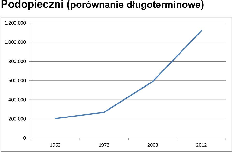 długoterminowe) 1.2.