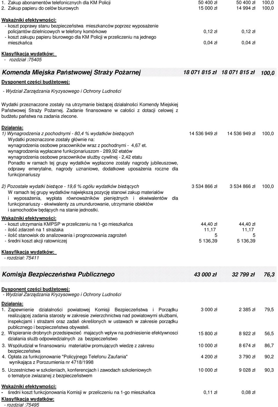 zakupu papieru biurowego dla KM Policji w przeliczeniu na jednego mieszkańca 0,04 zł 0,04 zł - rozdział :75405 Komenda Miejska Państwowej Straży Pożarnej 18 071 815 zł 18 071 815 zł 100,0 Wydatki