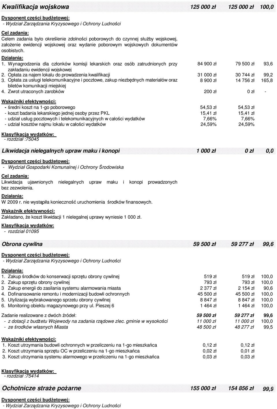 Opłata za najem lokalu do prowadzenia kwalifikacji 31 000 zł 30 744 zł 99,2 3.