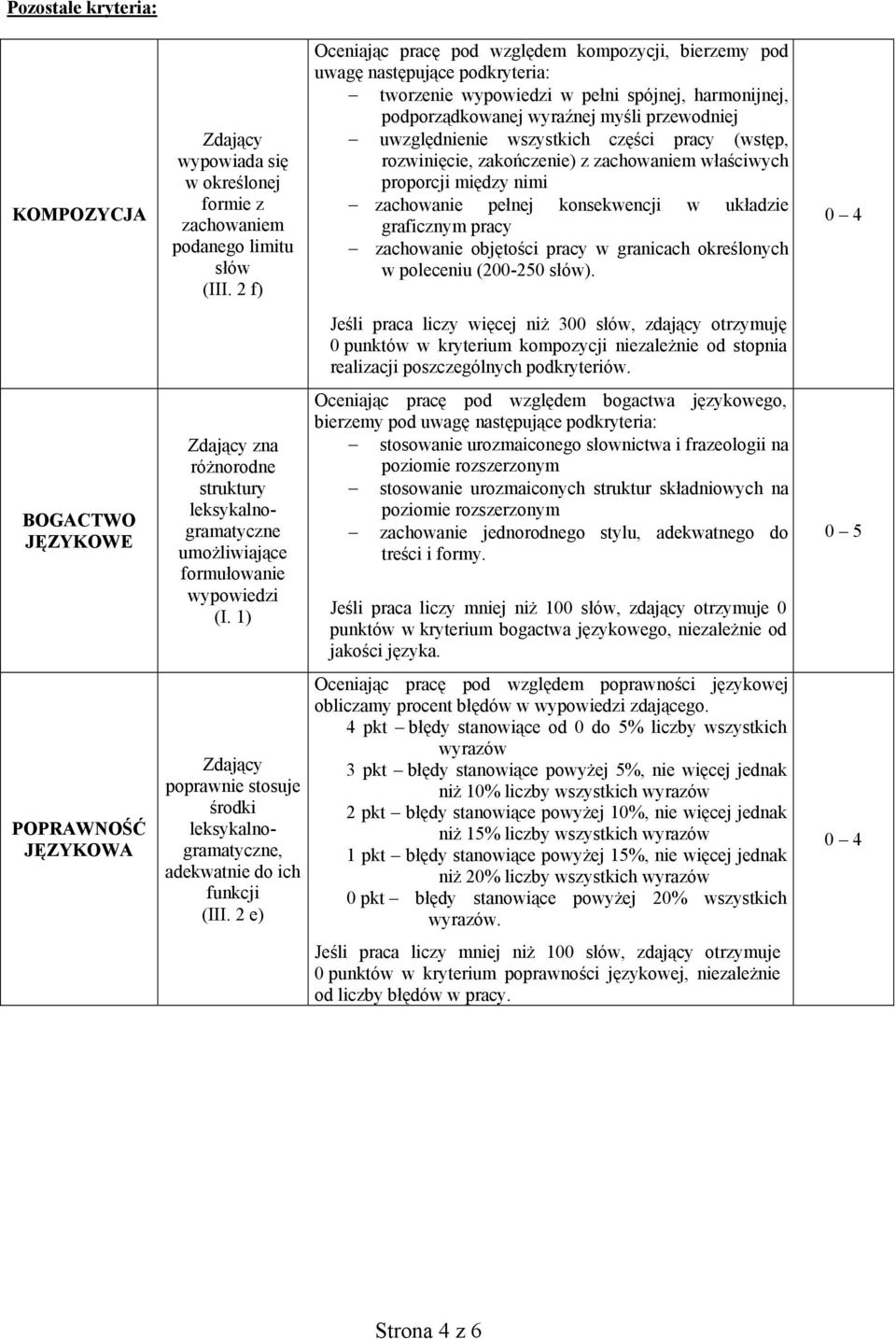 2 e) Oceniając pracę pod względem kompozycji, bierzemy pod uwagę następujące podkryteria: tworzenie wypowiedzi w pełni spójnej, harmonijnej, podporządkowanej wyraźnej myśli przewodniej uwzględnienie