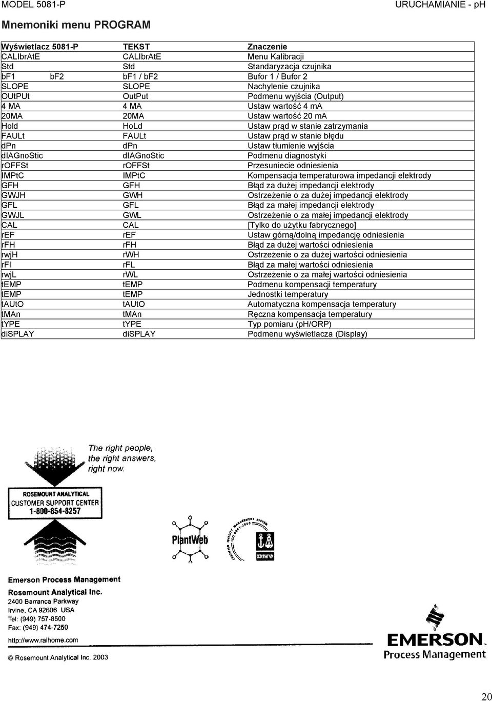 błędu dpn dpn Ustaw tłumienie wyjścia diagnostic diagnostic Podmenu diagnostyki roffst roffst Przesuniecie odniesienia IMPtC IMPtC Kompensacja temperaturowa impedancji elektrody GFH GFH Błąd za dużej