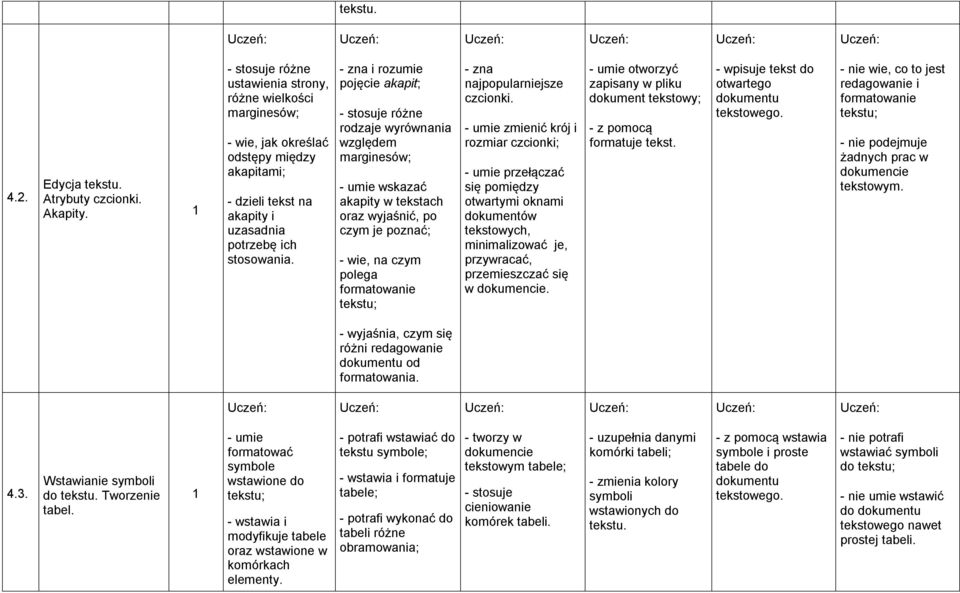 - zna i rozumie pojęcie akapit; - stosuje różne rodzaje wyrównania względem marginesów; - umie wskazać akapity w tekstach oraz wyjaśnić, po czym je poznać; - wie, na czym polega formatowanie tekstu;