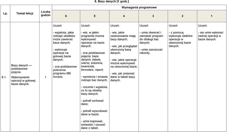 - wie, w jakim programie można wykonywać operacje na bazie danych; - zna podstawowe pojęcia: baza danych, tabela, wiersz, kolumna, kwerenda, formularz, raport; - wymienia i omawia rodzaje baz danych;