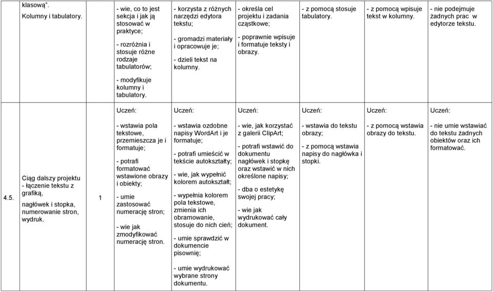 tekst na kolumny. - określa cel projektu i zadania cząstkowe; - poprawnie wpisuje i formatuje teksty i obrazy. stosuje tabulatory. wpisuje tekst w kolumny. żadnych prac w edytorze tekstu.