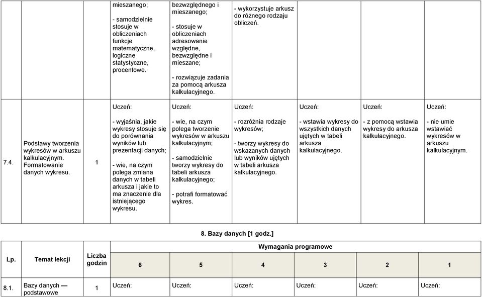 - wykorzystuje arkusz do różnego rodzaju obliczeń. 7.4. Podstawy tworzenia wykresów w arkuszu kalkulacyjnym. Formatowanie danych wykresu.