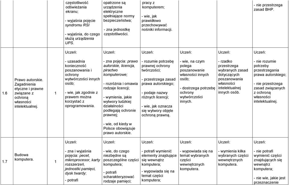 - nie przestrzega zasad BHP..6 Prawo autorskie. Zagadnienia etyczne i prawne związane z ochroną własności intelektualnej.