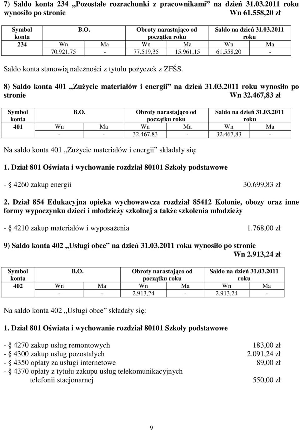 467,83-32.467,83 - Na saldo 401 Zużycie materiałów i energii składały się: 1. Dział 801 Oświata i wychowanie rozdział 80101 Szkoły podstawowe - 4260 zakup energii 30.699,83 zł 2.