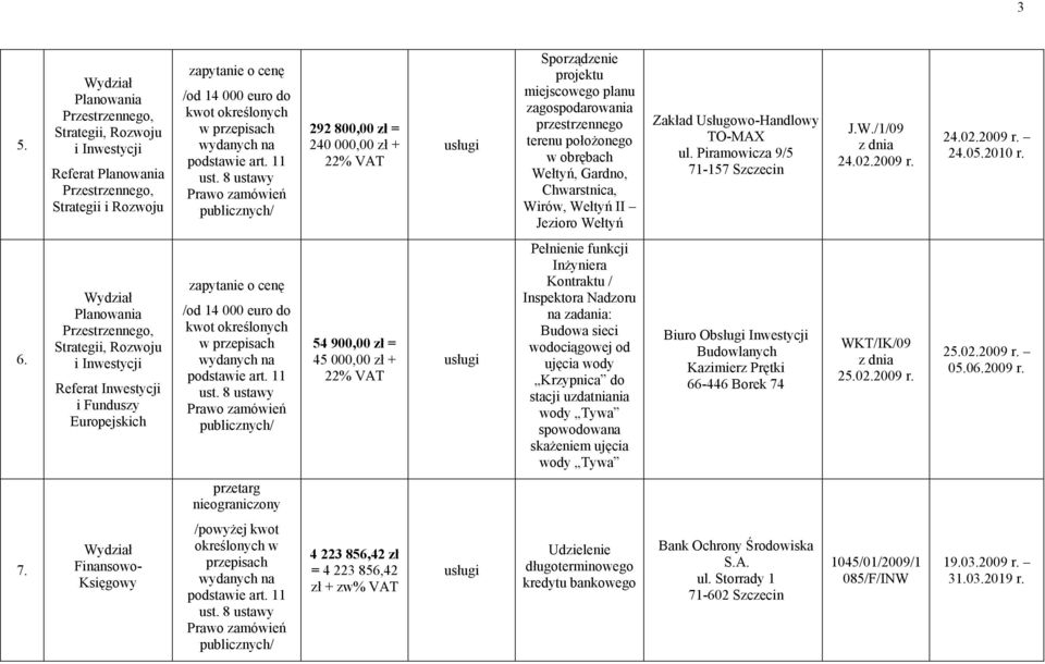zapytanie o cenę 54 900,00 zł = 45 000,00 zł + Pełnienie funkcji Inżyniera Kontraktu / Inspektora Nadzoru na zadania: Budowa sieci wodociągowej od ujęcia wody Krzypnica do stacji uzdatniania wody