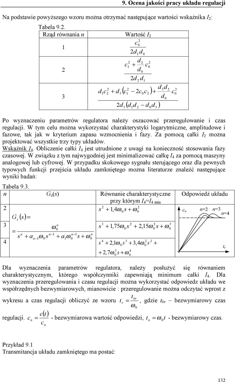 W tym celu moża wykoytać chaakteytyki logaytmice, amlitudowe i faowe, tak jak w kyteium aau wmocieia i fay. Za omocą całki I moża ojektować wytkie ty tyy układów. Wkaźik I.