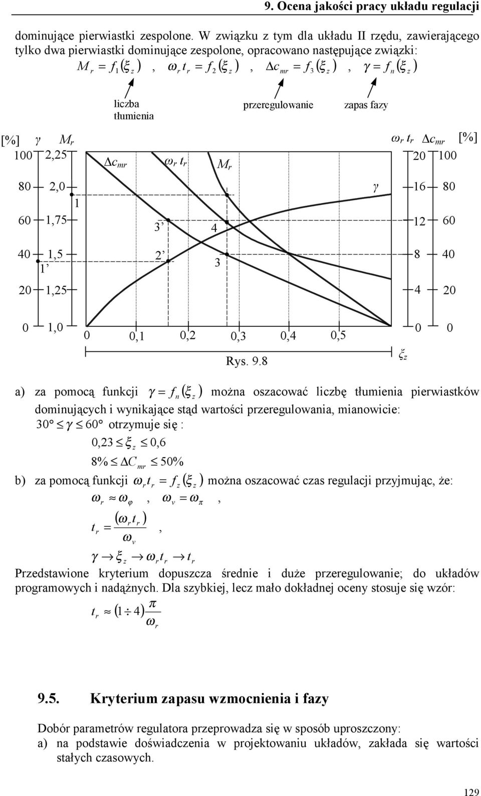 Δc m t 8 6,,75 γ 6 8 6,5 8,5,,,,,,5 Ry. 9.
