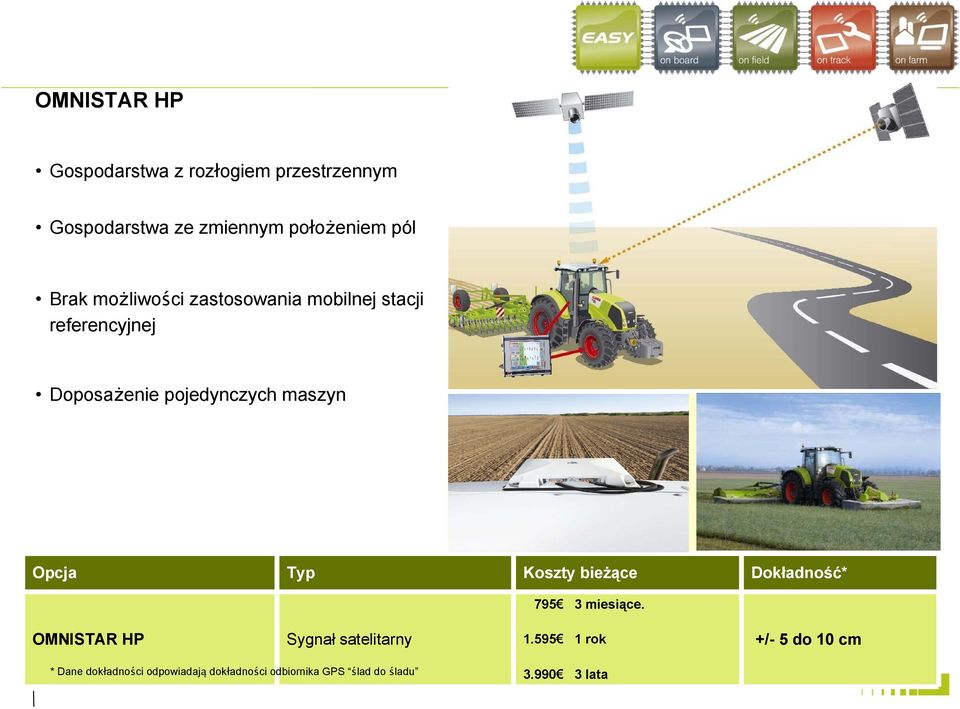 Opcja Typ Koszty bieżące Dokładność* 795 3 miesiące. OMNISTAR HP Sygnał satelitarny 1.