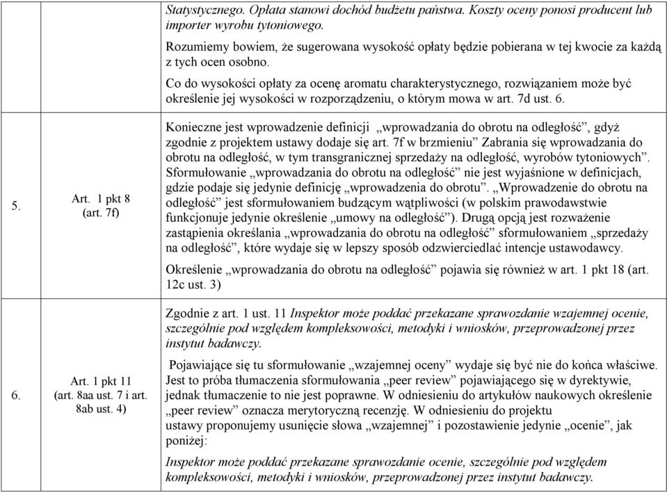 Co do wysokości opłaty za ocenę aromatu charakterystycznego, rozwiązaniem może być określenie jej wysokości w rozporządzeniu, o którym mowa w art. 7d ust. 6.