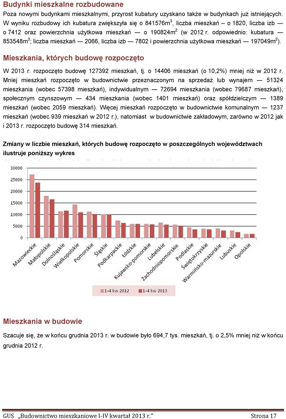 odpowiednio: kubatura 853548m 3 ; liczba mieszkań 2066, liczba izb 7802 i powierzchnia użytkowa mieszkań 197049m 2 ). Mieszkania, których budowę rozpoczęto W 2013 r.