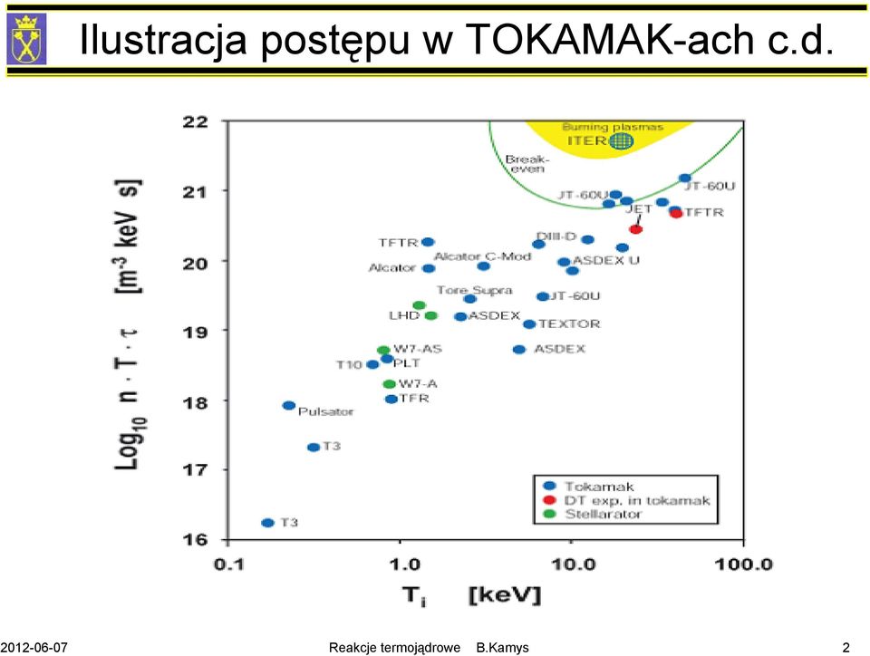 2012-06-07 Reakcje