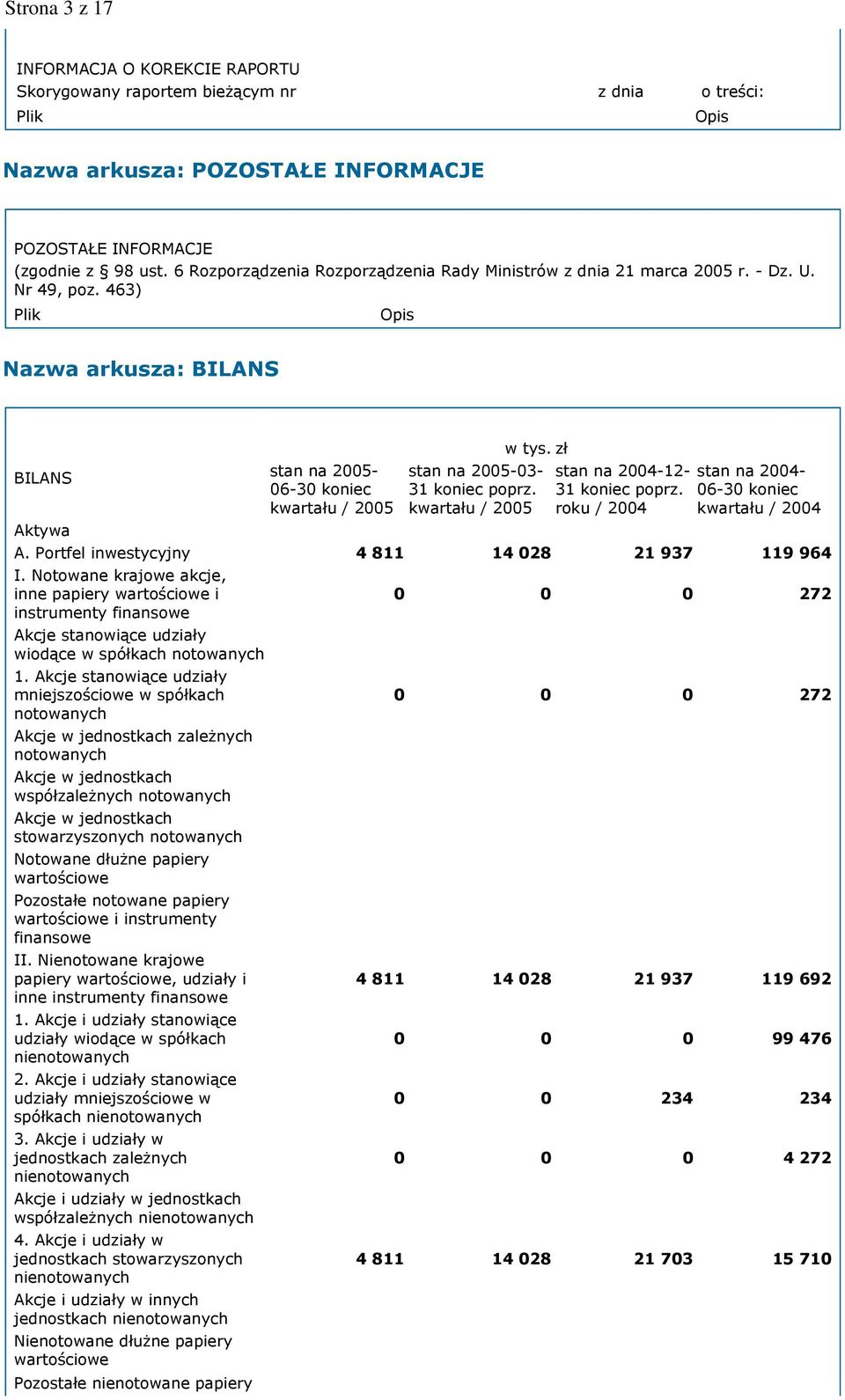 463) Plik Opis Nazwa arkusza: BILANS BILANS stan na 2005-06-30 koniec kwartału / 2005 stan na 2005-03- 31 koniec poprz. kwartału / 2005 stan na 2004-12- 31 koniec poprz.