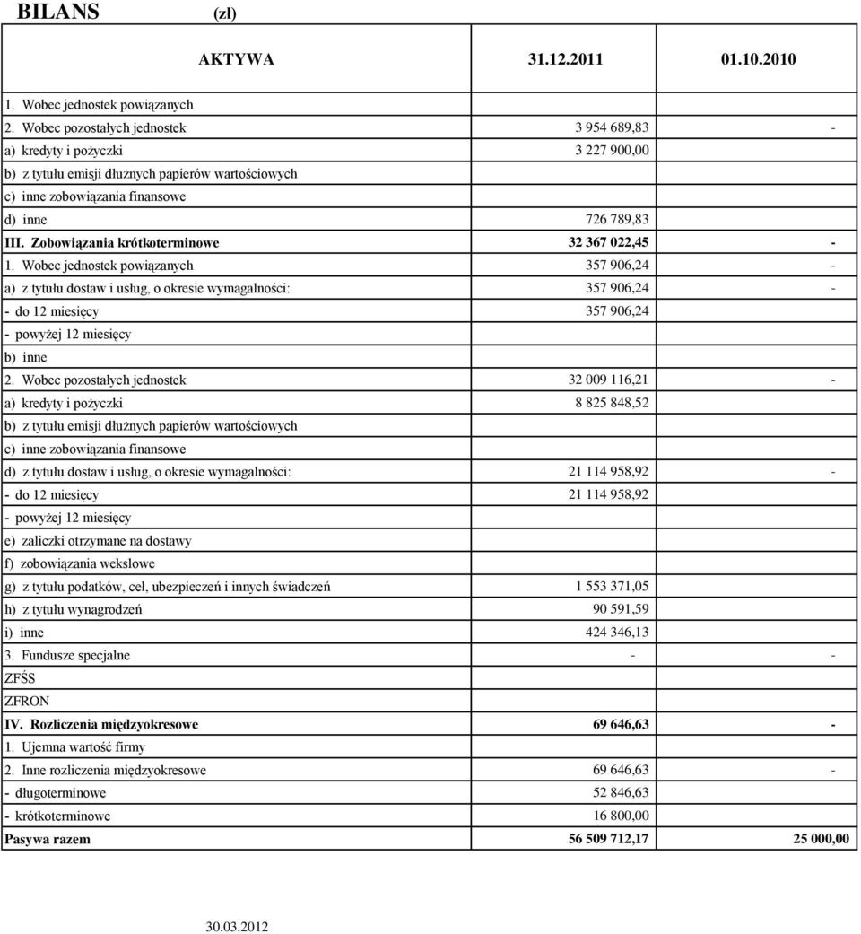 Zobowiązania krótkoterminowe 32 367 022,45 1.