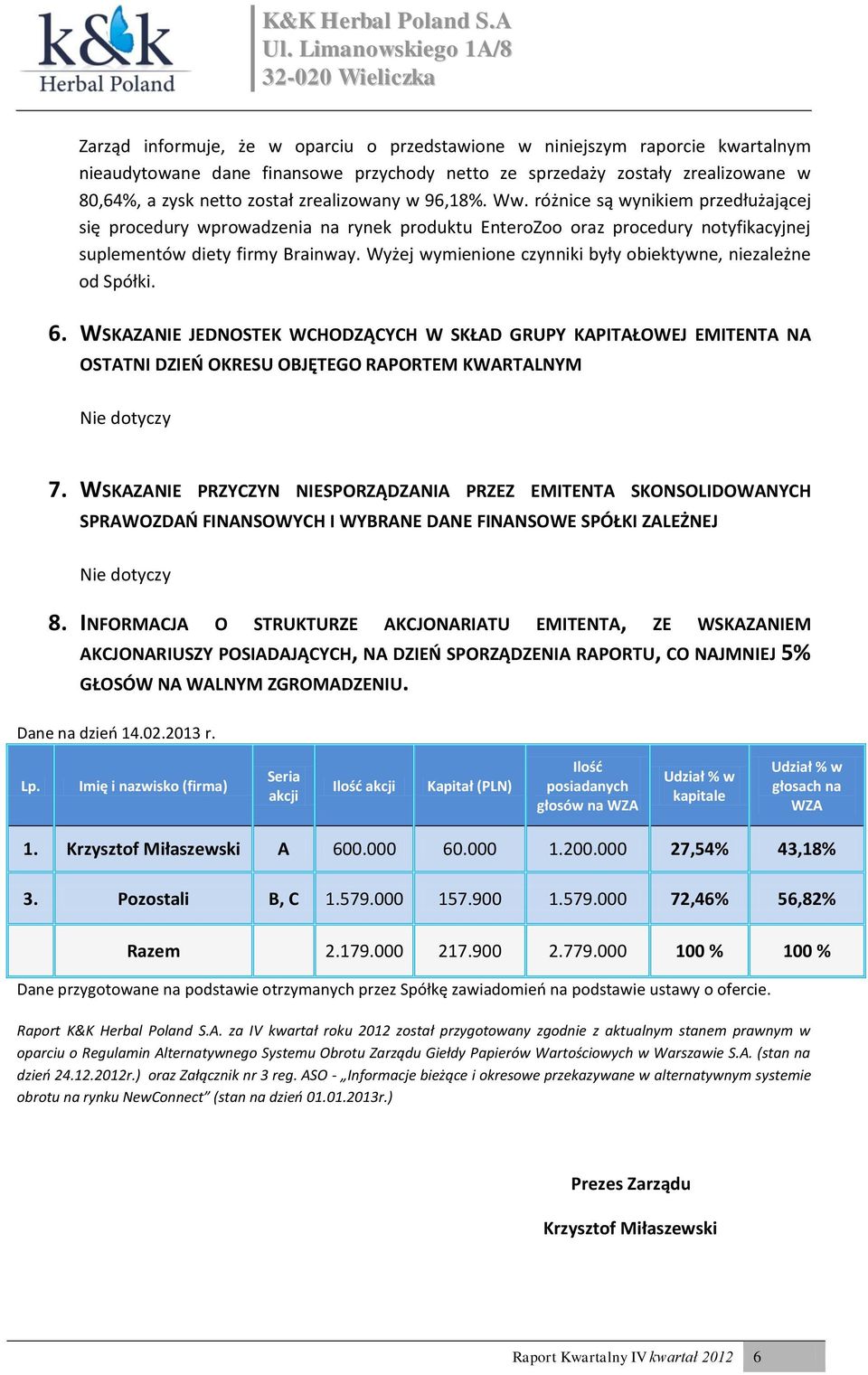 Wyżej wymienione czynniki były obiektywne, niezależne od Spółki. 6.