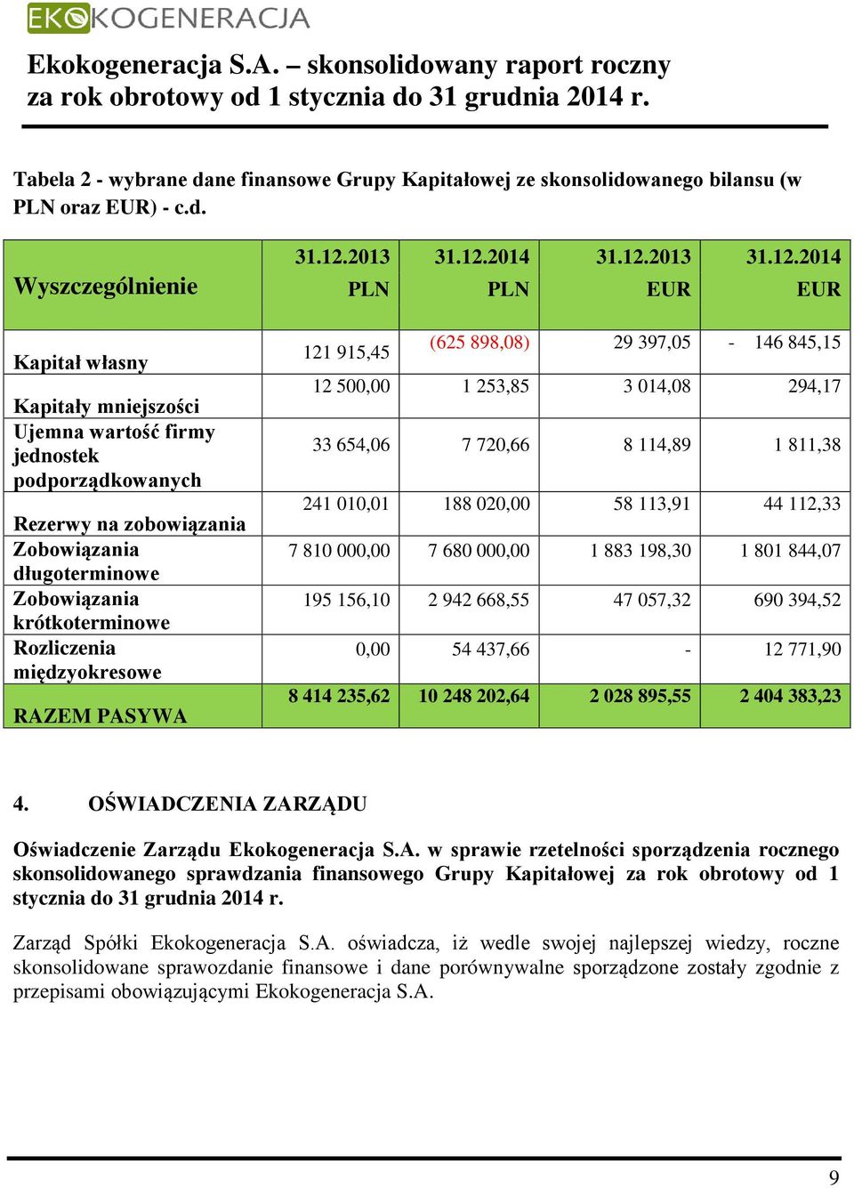 wanego bilansu (w PLN oraz EUR) - c.d.