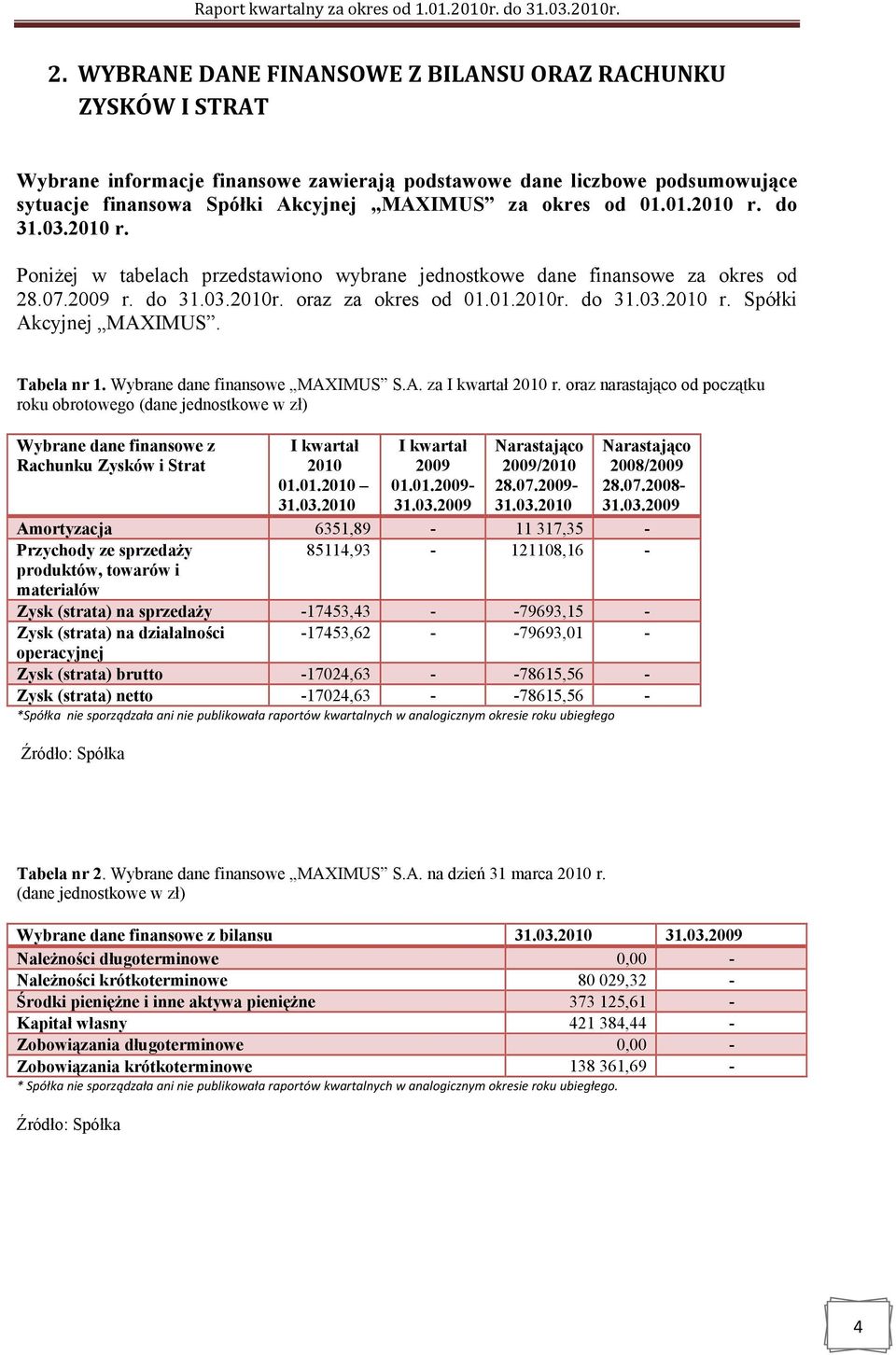 Tabela nr 1. Wybrane dane finansowe MAXIMUS S.A. za I kwartał 2010 r.