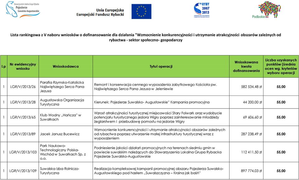 kryteriów wyboru operacji 1 LGR/V/2013/26 Parafia Rzymsko-Katolicka Najświętszego Serca Pana Jezusa Remont i konserwacja cennego wyposażenia zabytkowego Kościoła pw.