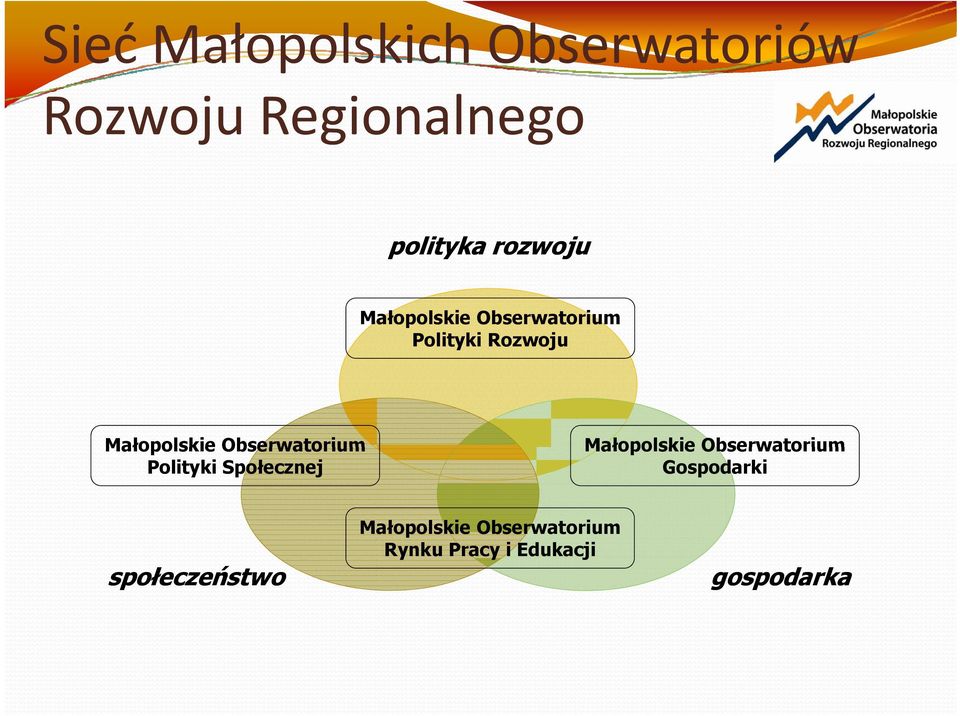 Obserwatorium Polityki Społecznej Małopolskie Obserwatorium