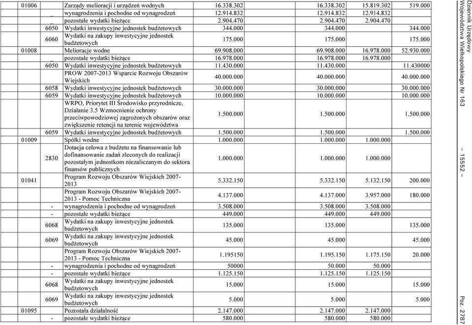 908.000 69.908.000 16.978.000 52.930.000 _ pozostałe wydatki bieżące 16.978.000 16.978.000 16.978.000 6050 Wydatki inwestycyjne jednostek budżetowych 11.430.000 11.