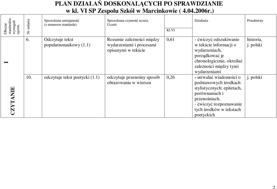 1) Rozumie zale no ci mi dzy wydarzeniami i procesami opisanymi w tek cie 10. odczytuje tekst poetycki (1.