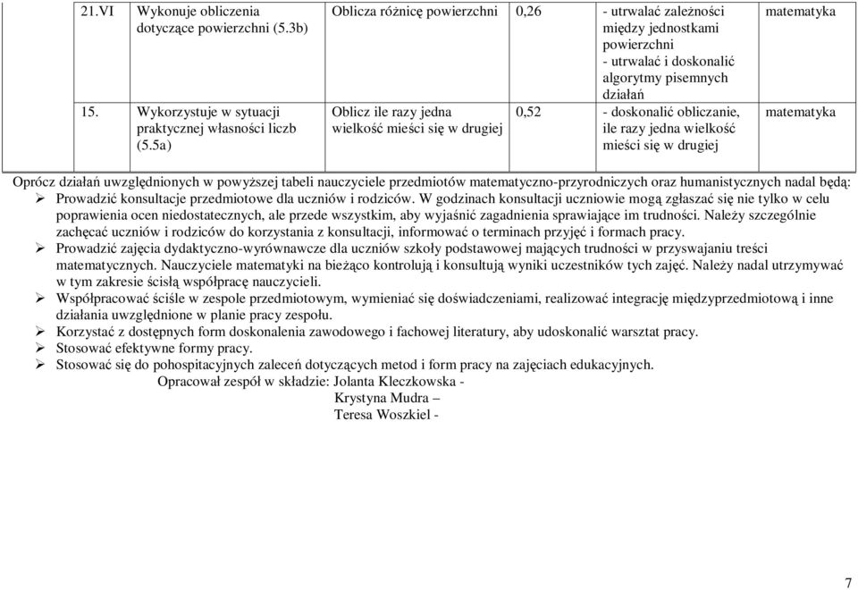 doskonali obliczanie, ile razy jedna wielko mie ci si w drugiej Oprócz dzia uwzgl dnionych w powy szej tabeli nauczyciele przedmiotów matematyczno-przyrodniczych oraz humanistycznych nadal b :