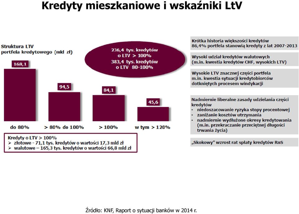 Źródło: KNF, Raport