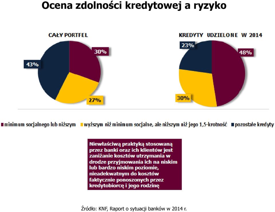 Źródło: KNF, Raport